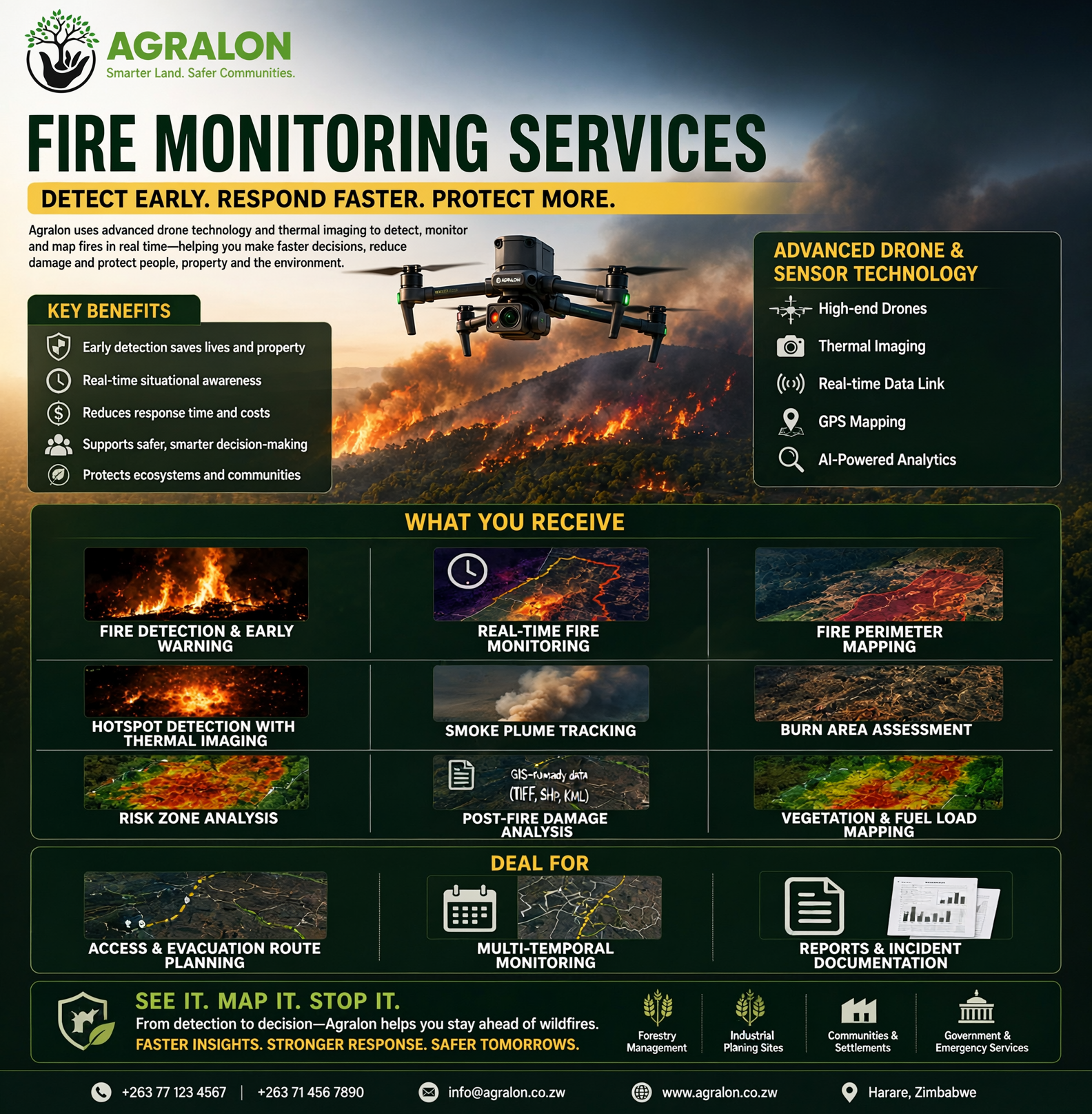 Agralon drone in the field